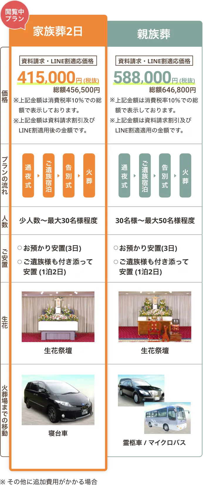 よく比較される親族葬との違い