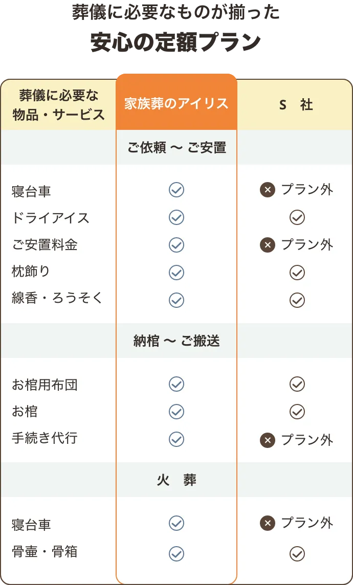 葬儀に必要なものが揃った安心の定額プラン