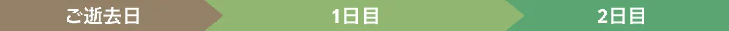 1~2日目まで