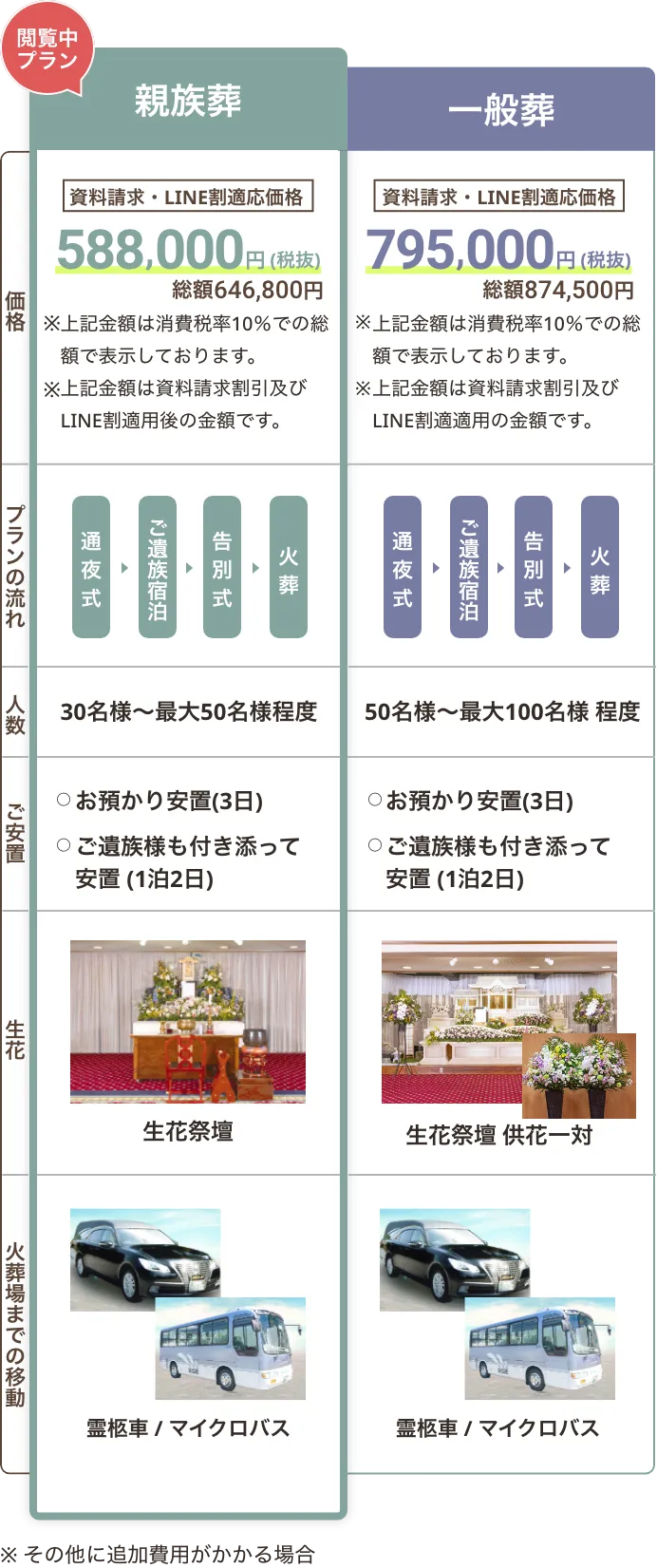 よく比較される一般葬との違い