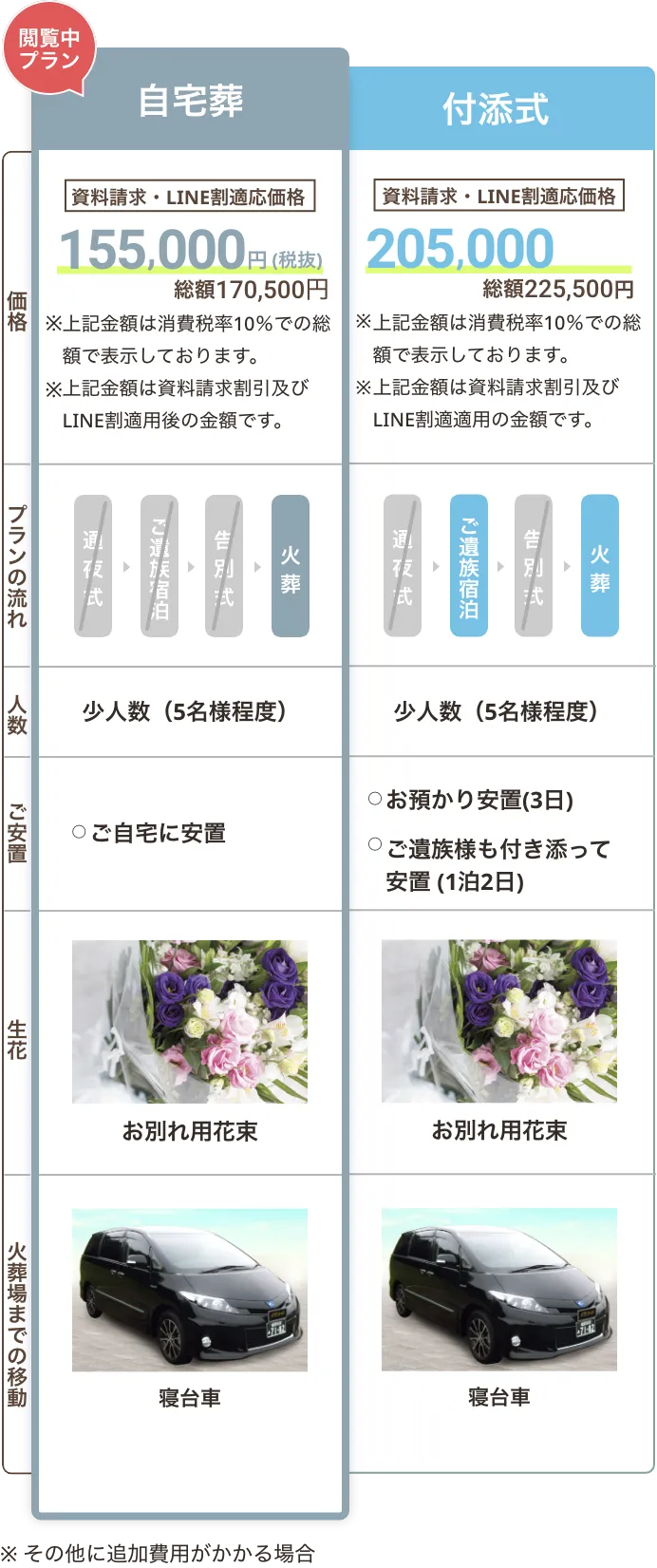 よく比較される付添式との違い