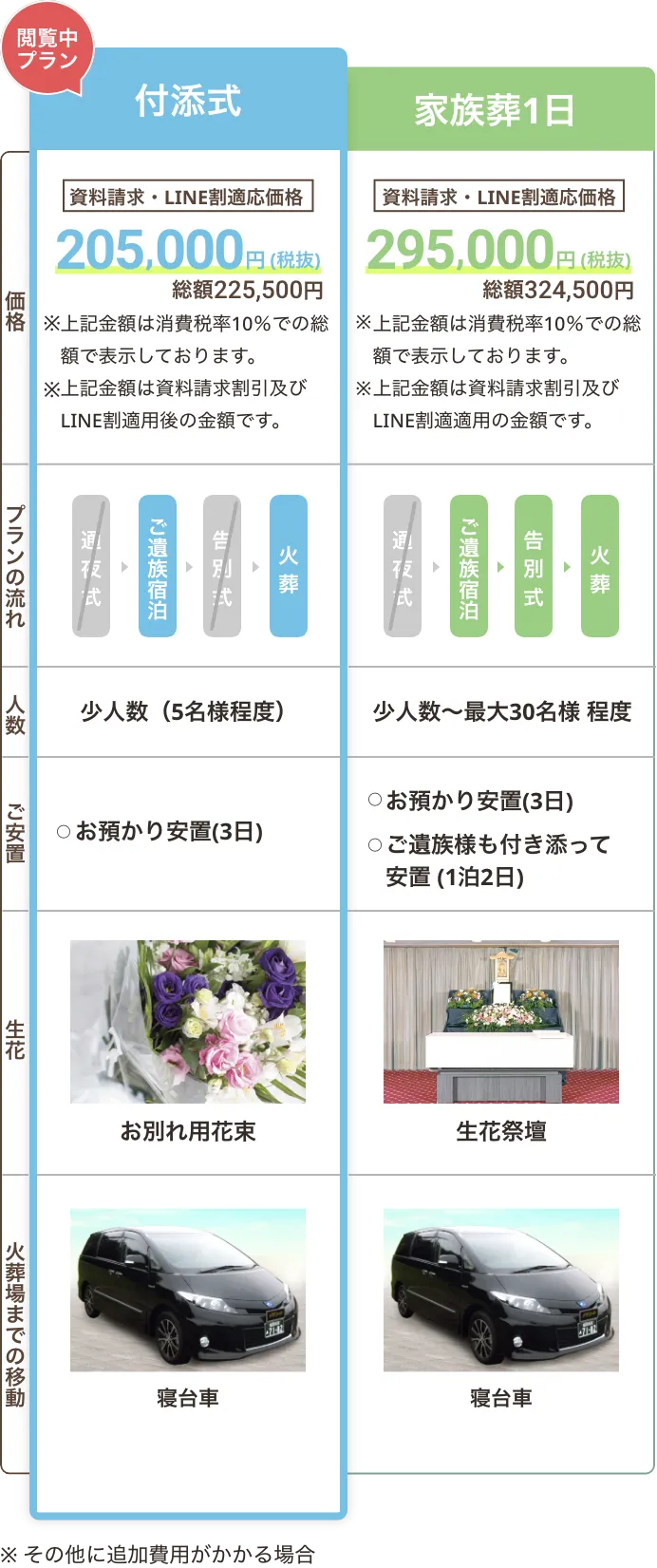 よく比較される家族葬1日との違い