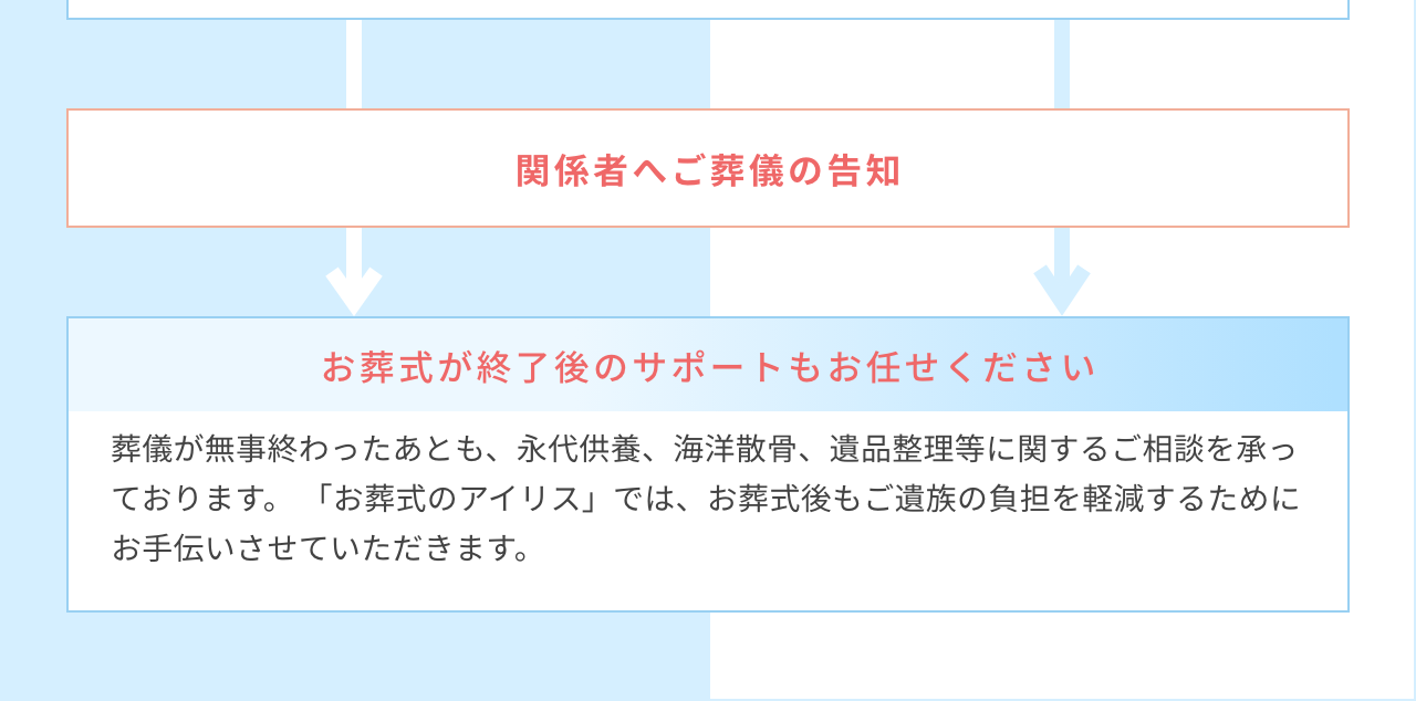 関係者へご葬儀の告知 お葬式が終了後のサポートもお任せください