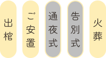 出棺、ご安置、通夜式、告別式、火葬
